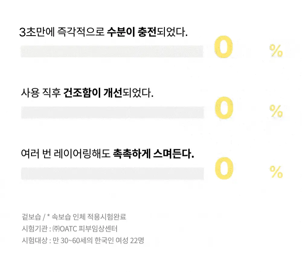 [1위 속보습미스트] 뿌리는 바디로션 낫포유 크림 바디미스트 200ml 상세페이지 31